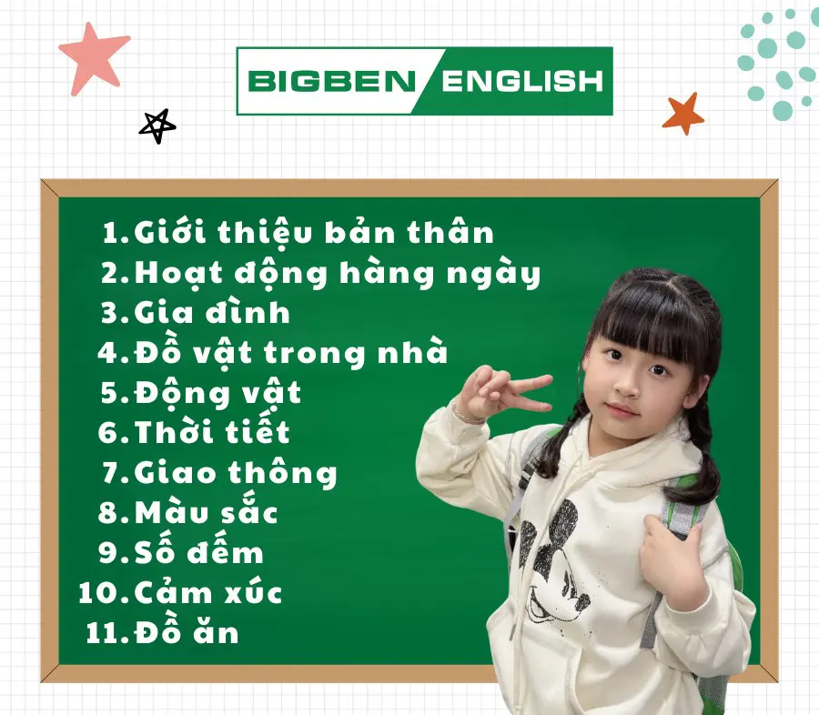 11 chủ đề tiếng anh